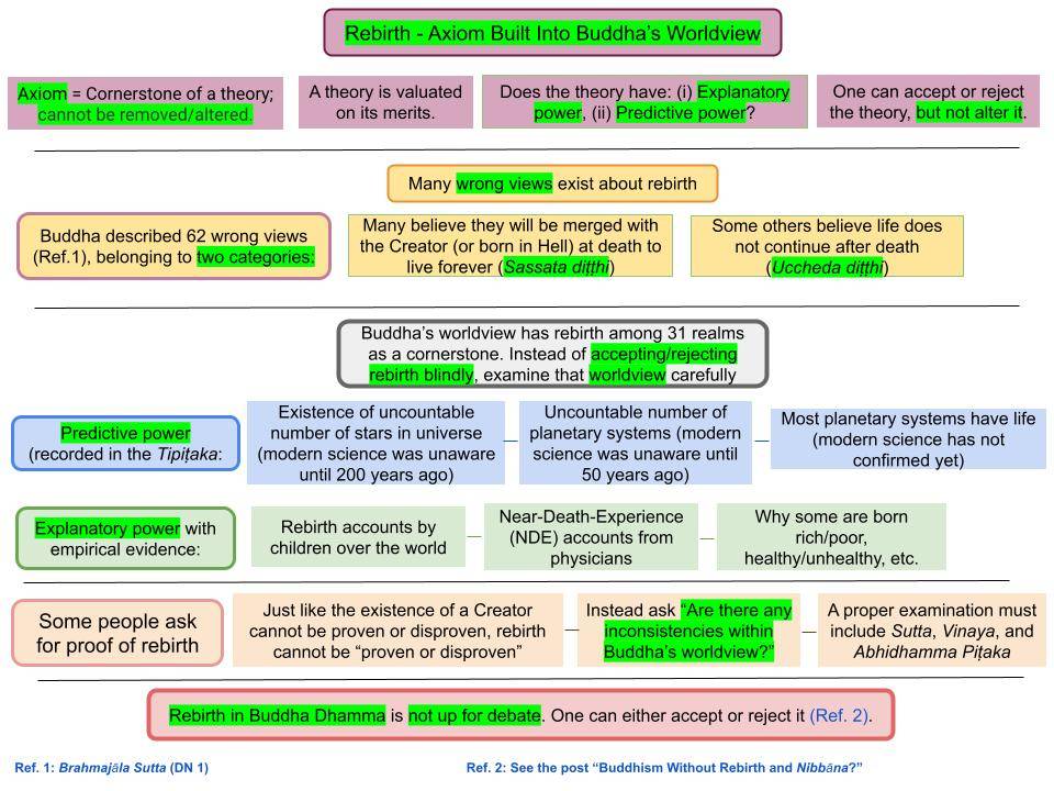 Rebirths and Reincarnations in Movies!